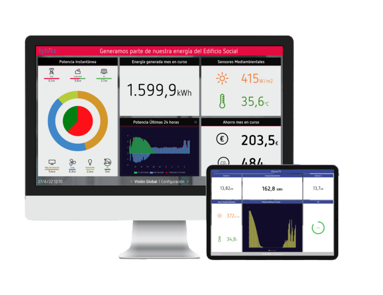 Dashboard IoT