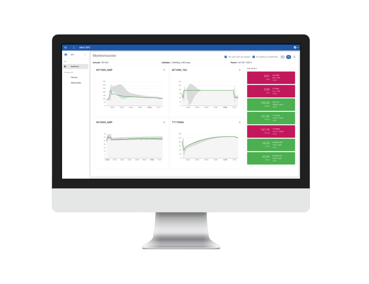 Monitorización de procesos productivos — Antares